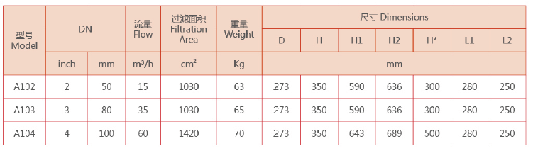 A100吸咀式过滤器设备选型参数