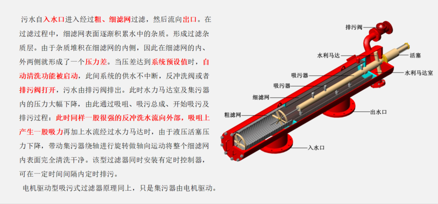 A100吸咀式过滤器设备工作原理