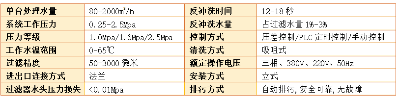 A400吸咀式电机驱动过滤器设备过滤精度