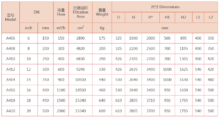 A400吸咀式电机驱动过滤器设备选型