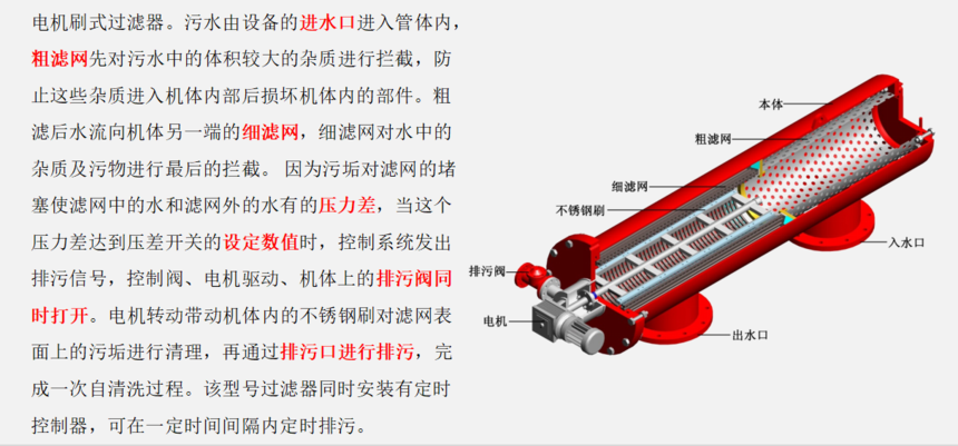 A400吸咀式电机驱动过滤器设备工作原理