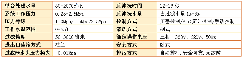 A500电动刷式自清洗过滤器过滤精度