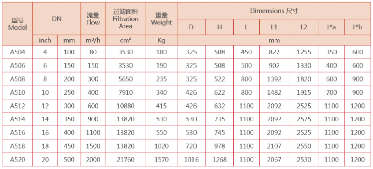 A500电动刷式自清洗过滤器选型