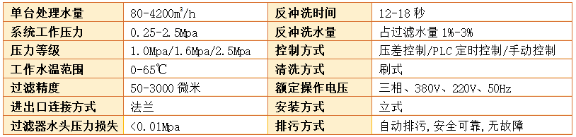 A600型刷式自清洗过滤器过滤精度