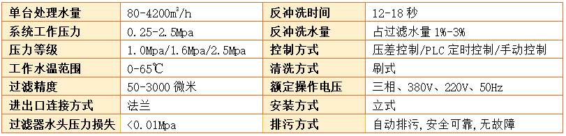 A700系列自清洗过滤器过滤器精度