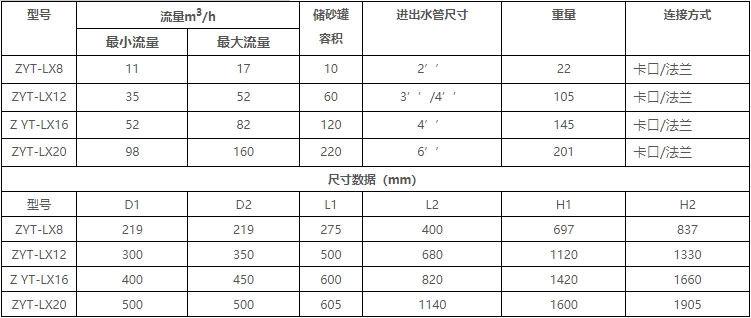 离心过滤器选型大小