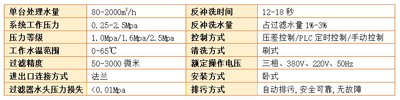 　自清洗过滤器过滤精度