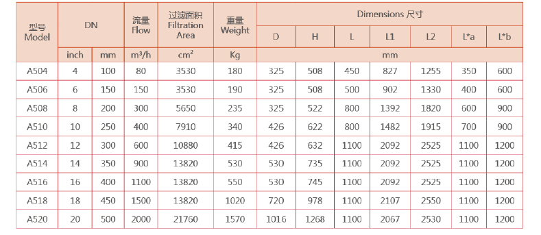 自清洗过滤器选型参数