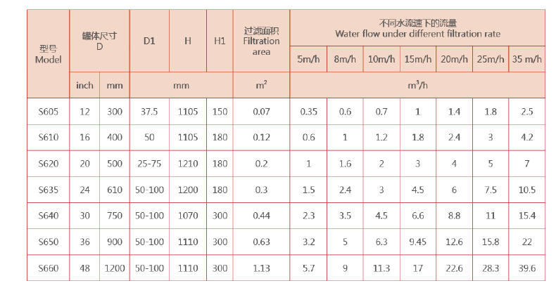 砂石过滤器选型