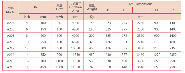 　吸咀式自清洗过滤器选型参数