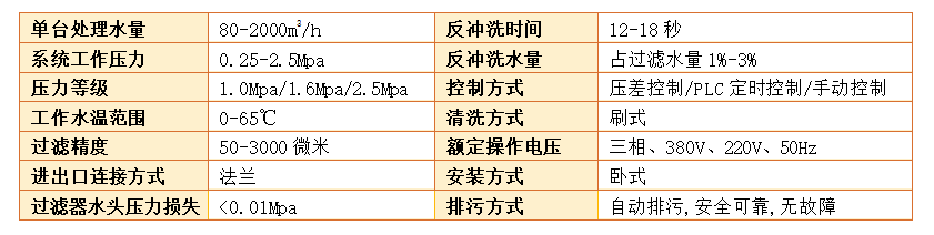 自清洗过滤器过滤精度