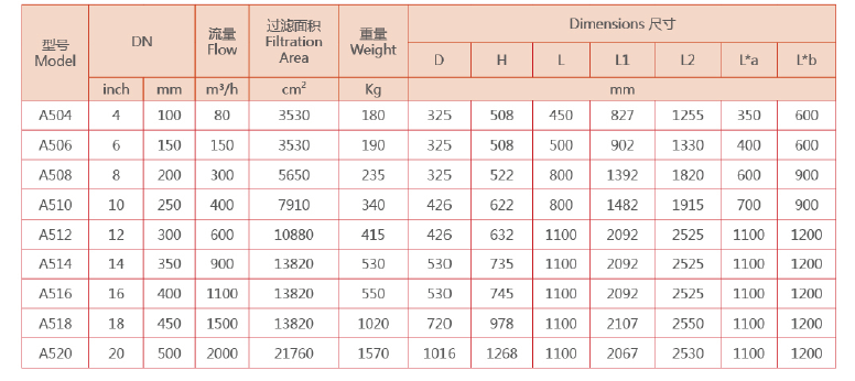 　自清洗过滤器选型参数