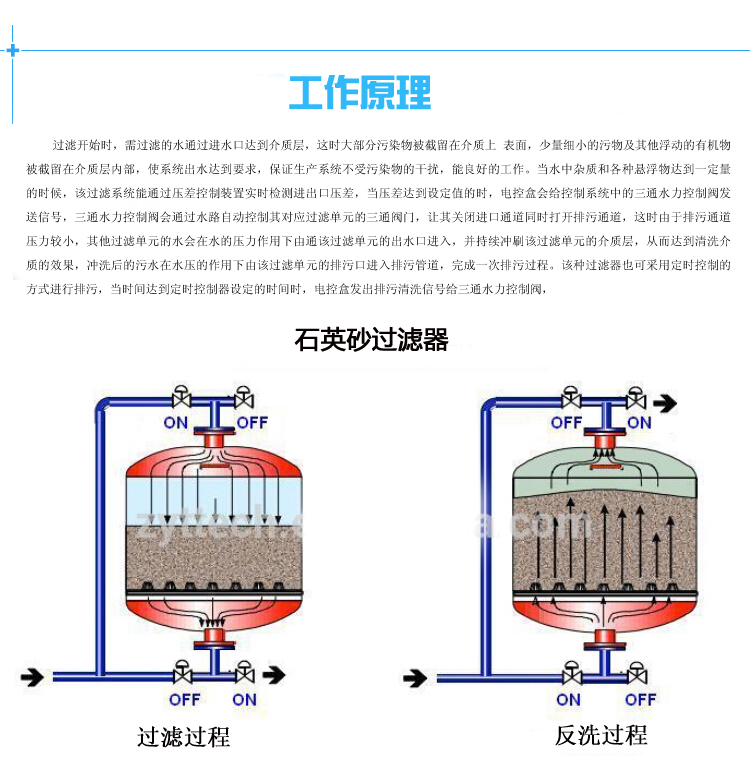 砂石过滤器工作原理