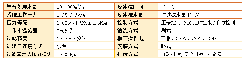 自清洗刷式过滤器过滤精度