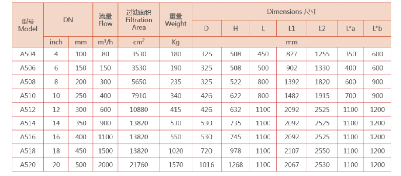 自清洗过滤器选型