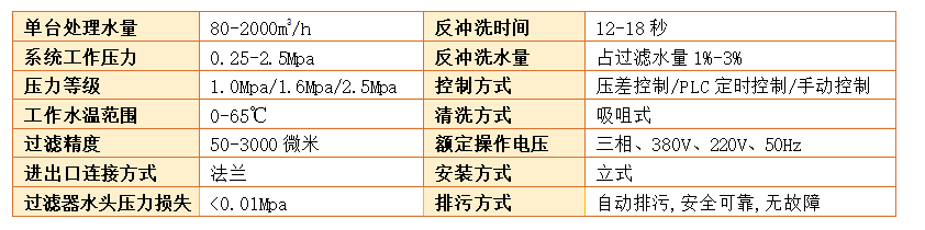 自清洗过滤器过滤精度