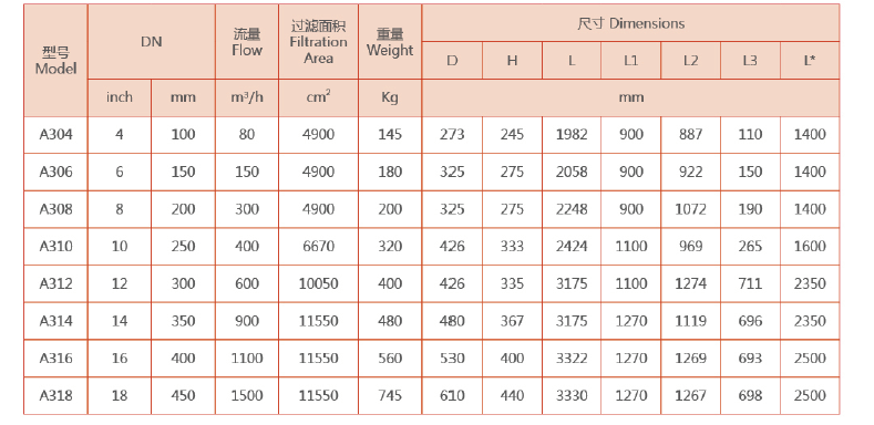 不锈钢自动清洗过滤器选型