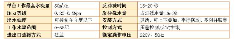 砂石过滤器过滤精度