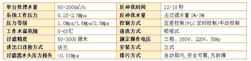 立式自清洗过滤器参数