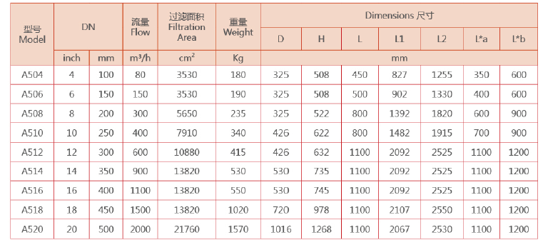 全自动反冲洗过滤器选型