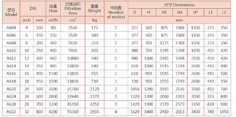 自清洗刷式过滤器选型