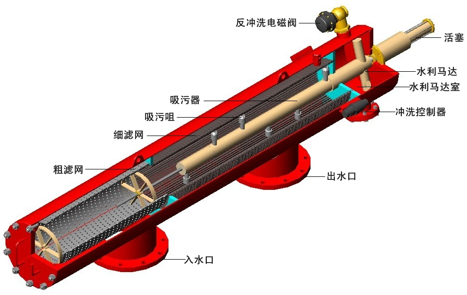 全自动清洗过滤器内部结构