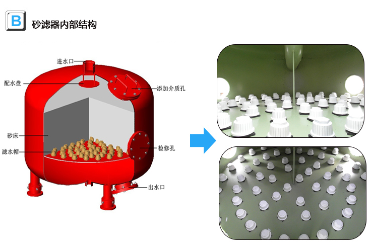 石英砂过滤器内部结构