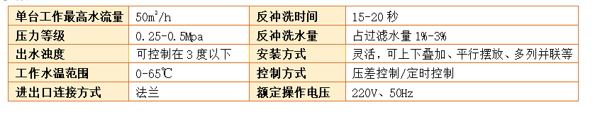 　石英砂过滤器过滤精度