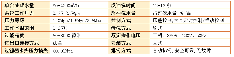 刷式全自动清洗过滤器过滤精度