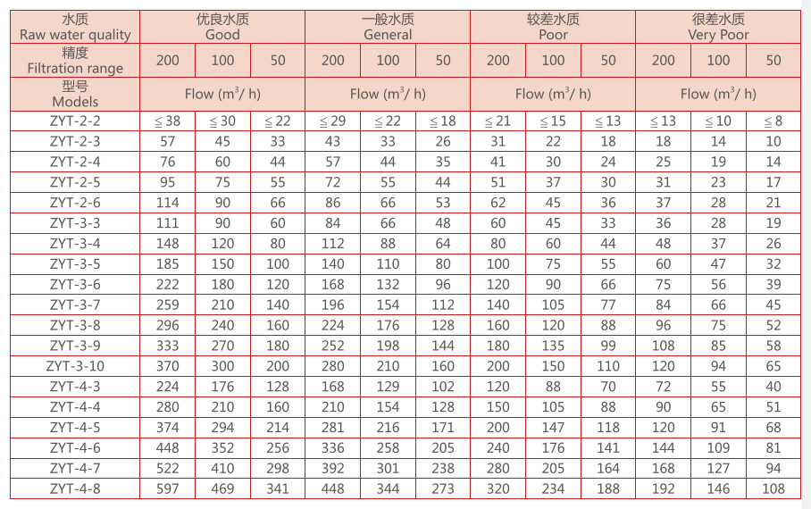 叠片式过滤器选型参数