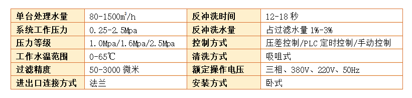 全自动清洗过滤器过滤精度