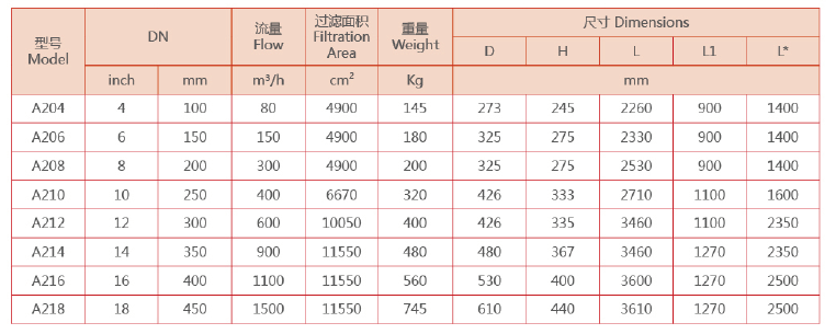 全自动清洗过滤器选型