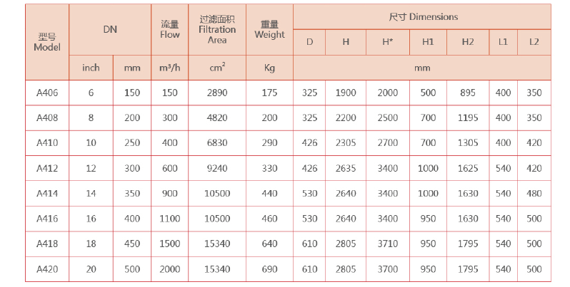 反冲洗过滤器选型