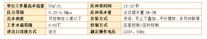 循环水过滤器过滤精度