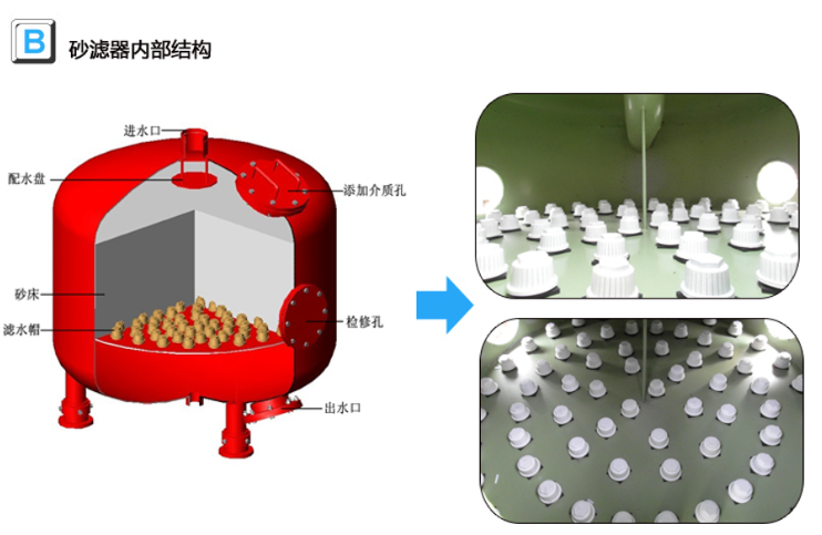 砂滤器内部结构