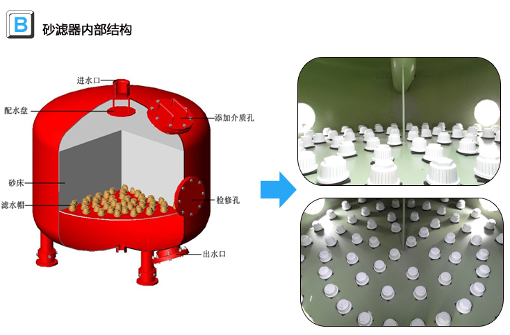 砂滤器设备内部结构