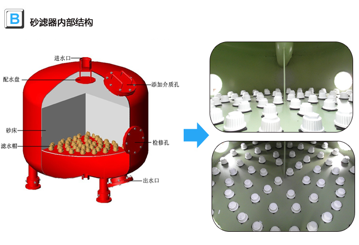 工业浅层砂过滤器内部结构