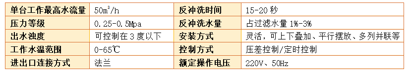 工业浅层砂过滤器过滤精度