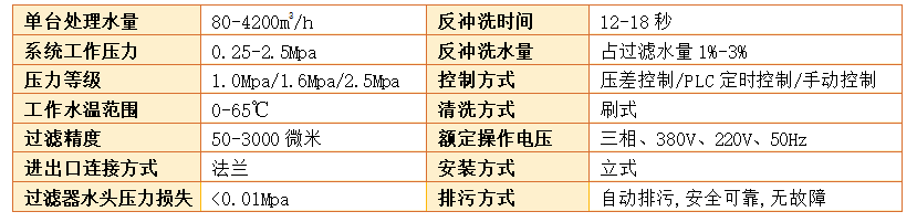  　　刷式自动清洗过滤器过滤精度