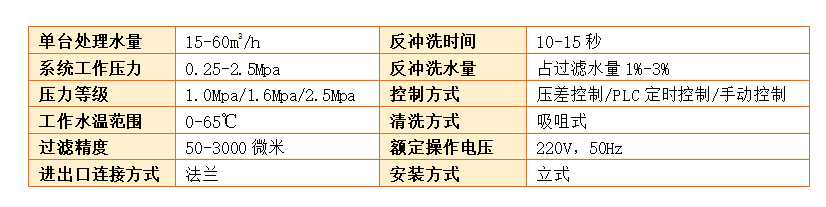 吸咀式自清洗过滤器过滤精度