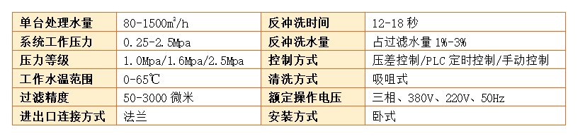 自清洗过滤器设备过滤精度