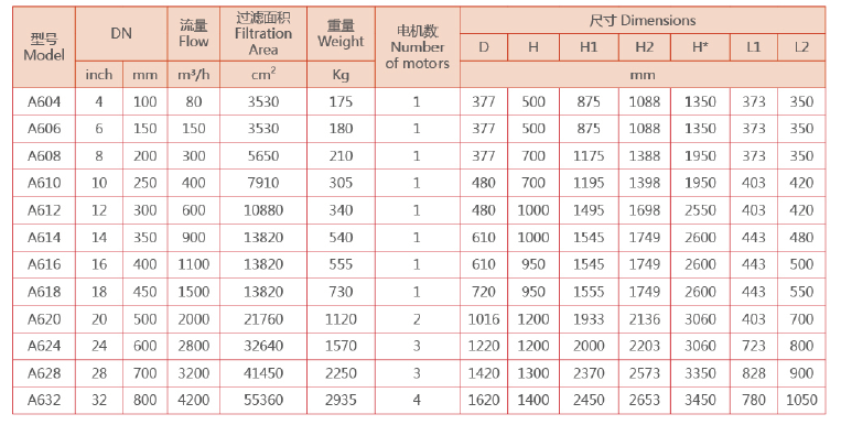 立式自清洗过滤器选型