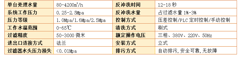 刷式全自动清洗过滤器过滤精度