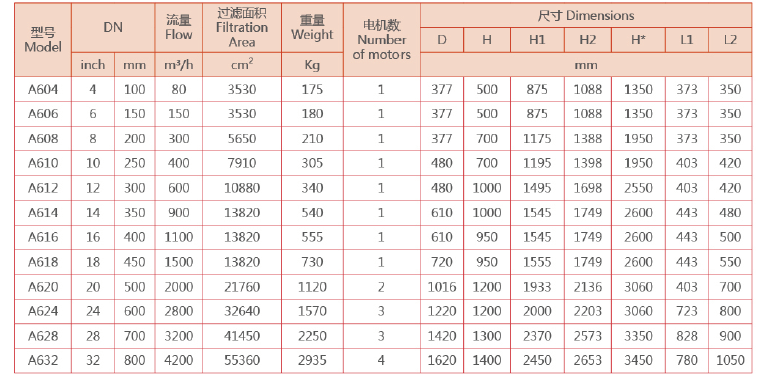 刷式全自动清洗过滤器选型