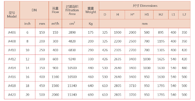 立式自清洗过滤器选型