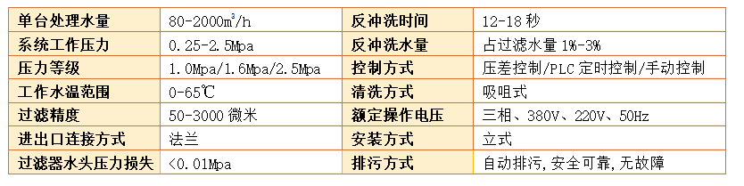 立式自清洗过滤器参数