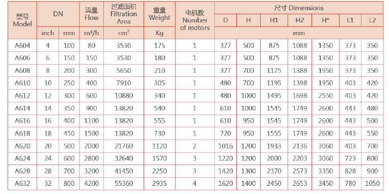 选型参数