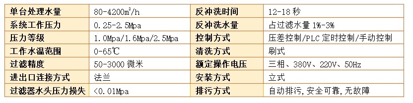 刷式过滤器设备过滤精度