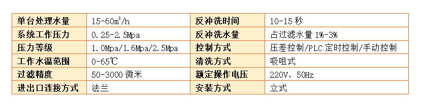 自清过滤器设备过滤精度