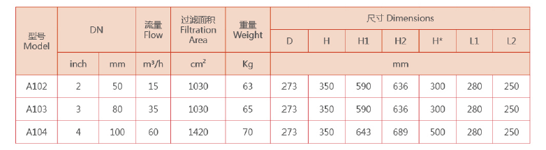 自清过滤器设备选型